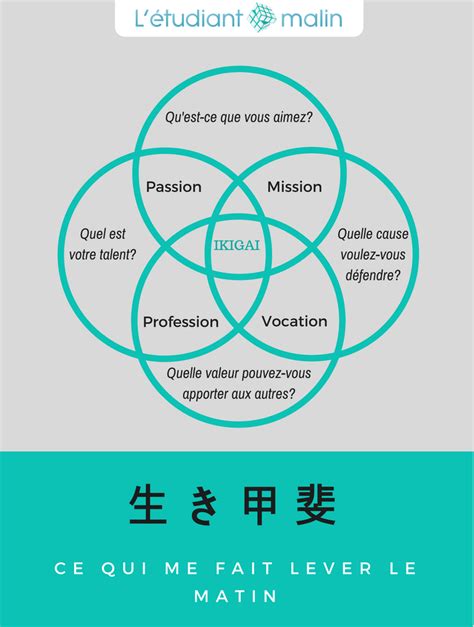 Trouvez Votre Ikigai Et Vous Trouverez Votre Raison Dêtre