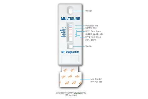 Multisure Hiv Rapid Test Gold Standard In Hiv Differentiation Of Hiv 1