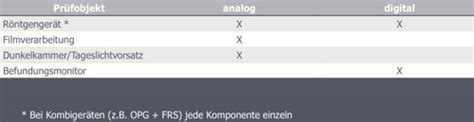 Qualitätssicherung Konstanzprüfung Karteikarten Quizlet