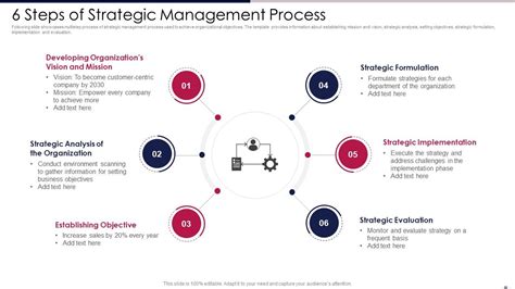 Strategic Management Process 6 Steps Nbkomputer