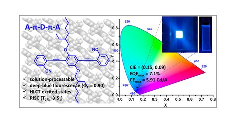 Highly Efficient Deep Blue Electroluminescence Based On A Solution