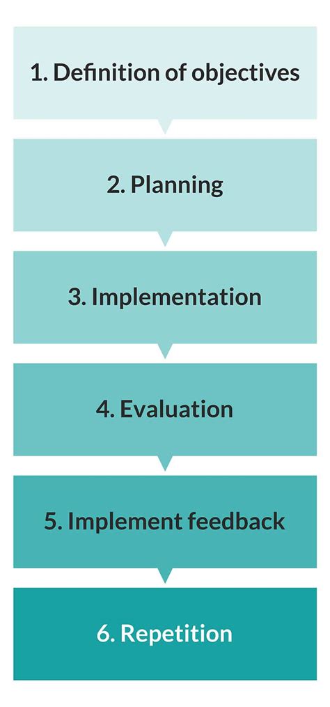 Everything You Need To Know About 360 Degree Feedback