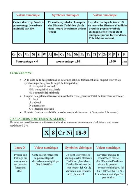 Désignation des matériaux métalliques PDF