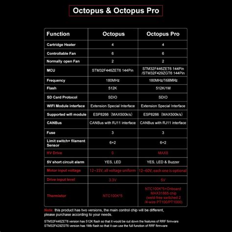 Octopus Pro V1 0 F429 BIGTREETECH Carte mère pour imprimante 3D