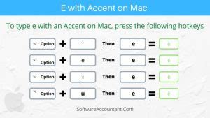 10 Easy Ways To Type E with Accent Marks (è,é,ê,ë) on Keyboard - Software Accountant