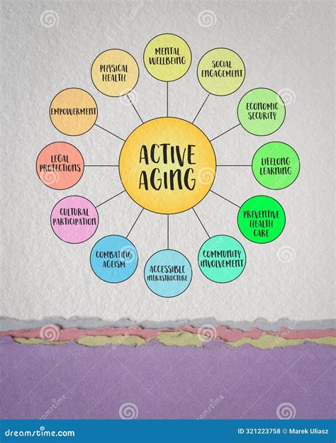 Active Aging, Comprehensive Approach To Enhancing the Quality of Life