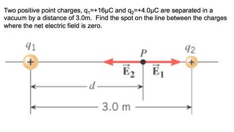 Solved Two Positive Point Charges Q Mu C And Q Chegg