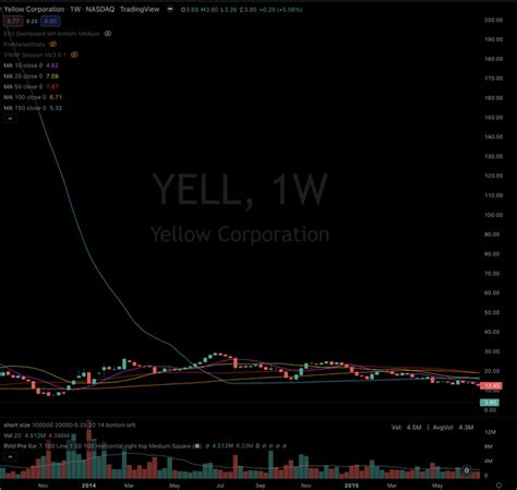 Tick Charts Tradingview