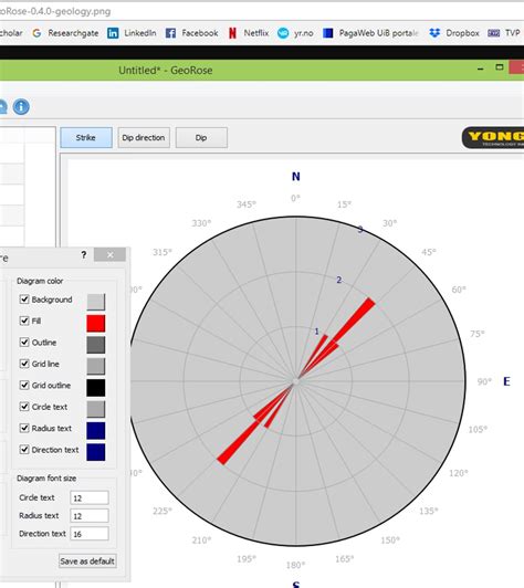 What Is A Reliable Rose Diagram Software Researchgate