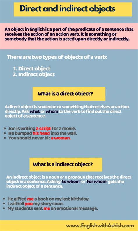 Direct And Indirect Object