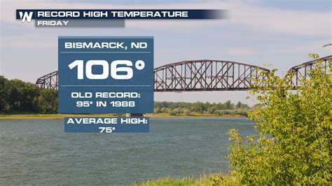 Bismarck, ND Sizzles at 106° on Friday - WeatherNation