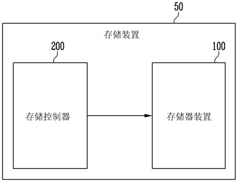 存储器装置和操作该存储器装置的方法与流程