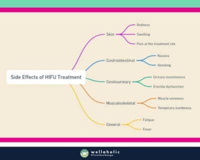 Understanding the Risks and Side Effects of HIFU Facial Treatment