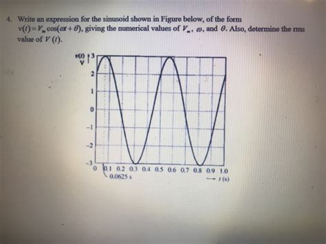 Solved Write An Expression For The Sinusoid Shown In Figure Chegg