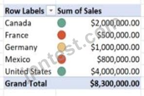 Microsoft Analyzing And Visualizing Data With Microsoft Excel