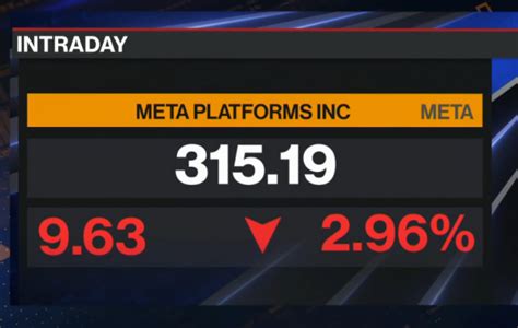 Zuckerberg Sells Meta Shares For First Time In Two Years December