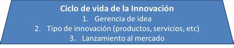 ¿cómo Promover La Innovación En Tu Empresa Sociedad Emprendedora