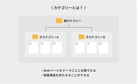 カテゴリーとタグはseoで重要？違いや使い方をわかりやすく解説！ 東京のweb制作会社 株式会社クーシー