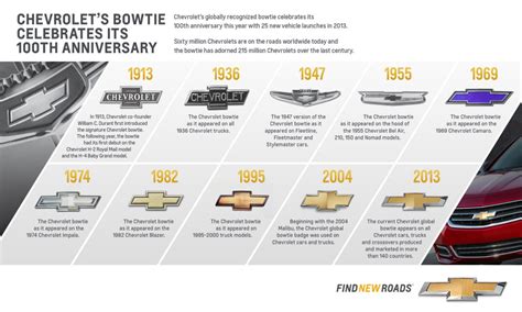 Trace The 100 Year Evolution Of Chevrolets Bowtie Logo And The