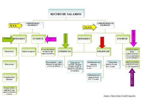 Mapa Conceptual Recibo De Salario Porn Sex Picture