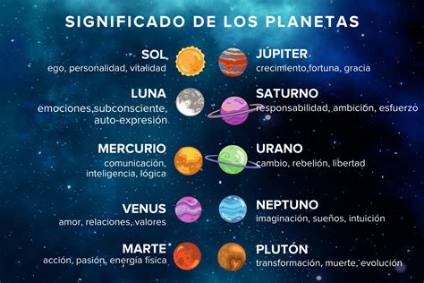 Qué es una Carta Natal en Astrología Blog de Psíquicos