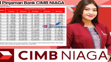 Ambil Rumah Subsidi Dengan Kpr Bank Cimb Niaga Suku Bunga Persen