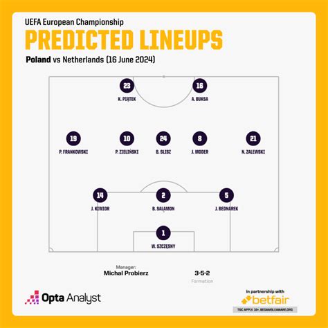 Poland Vs Netherlands Prediction Euro 2024 Match Preview Opta Analyst