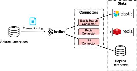 How To Choose A Message Queue Bytebytego Newsletter