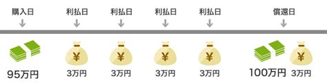 債券：利率と利回りの違いは？ 学ぶ・セミナー 大和証券