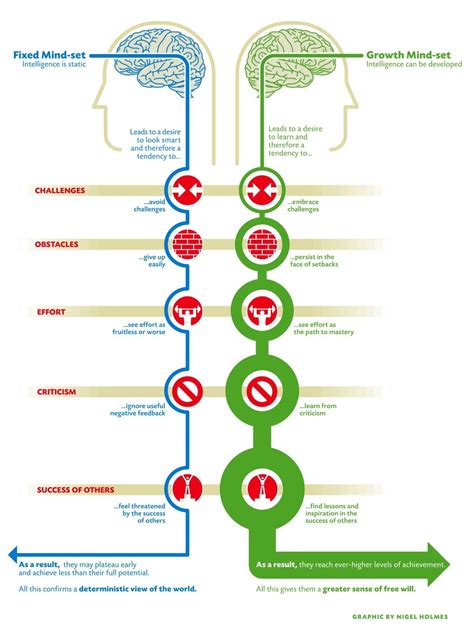 Health Psychology Psychology Fort Wayne Ivy Tech Libraries At Ivy Tech Community College