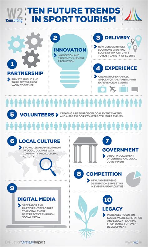 Hospitality Net - Reaching the Next Level of Sport Tourism Innovation