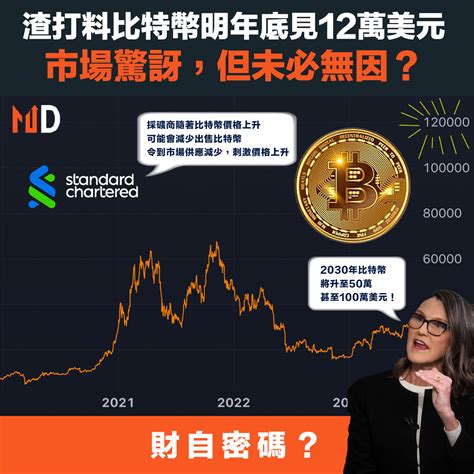 加密貨幣 Market Digest