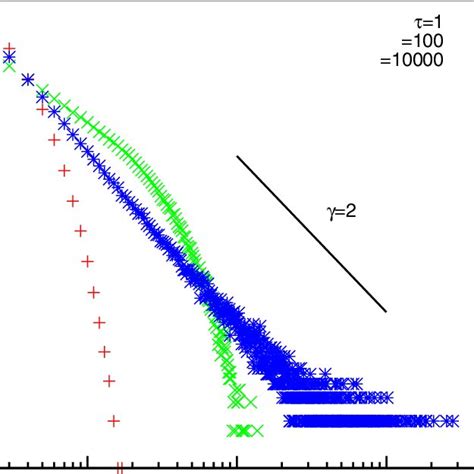 The Entropy Function As Defined In The Main Text For Different Values