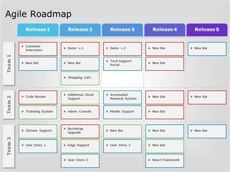 Agile Product Roadmap PowerPoint Template | SlideUpLift