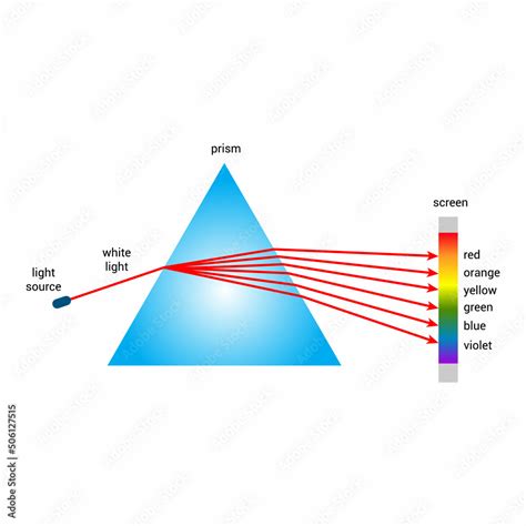 Light Prism Rainbow Deals | dakora.com.co