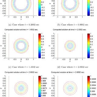 Numerical Solution Of Allen Cahn Equation At Different Times