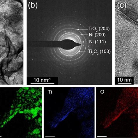 A Bright Field TEM Image And The Corresponding SAED Pattern Inset