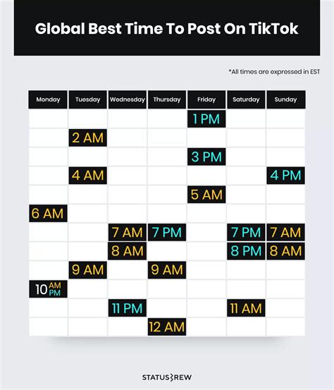 The Best Times To Post On Social Media In 2024 [updated] Statusbrew