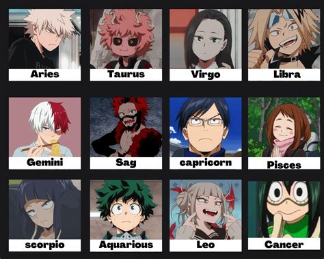 Zodiac signs of mha characters - Zodiacstock.com