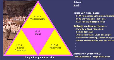 Einf Hrung In Hegels Philosophie Audio Vortrag Hegel System De