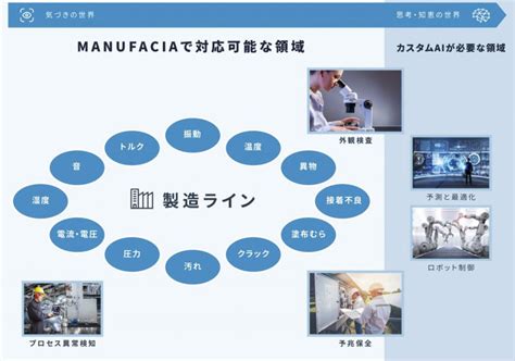 Ai・iot総合紹介ポータルサイト