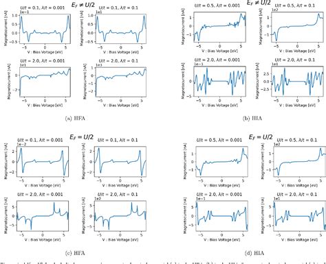 Figure 1 From Chirality Induced Spin Selectivity Ciss Effect