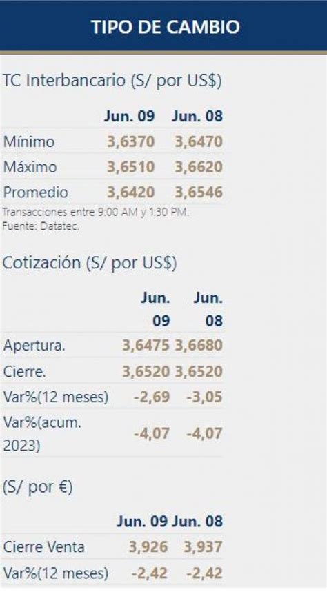 Precio Del D Lar En Per Del Domingo De Junio Ver A Cu Nto Cerr