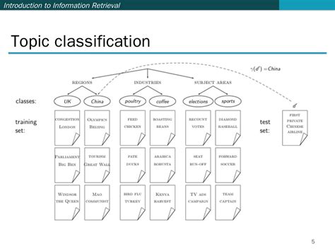 Naive Bayes For Text Classification CSE IIT Kgp