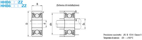 Cuscinetti Radiali Rigidi A Sfere A Una Corona ZZ Resistenti Al