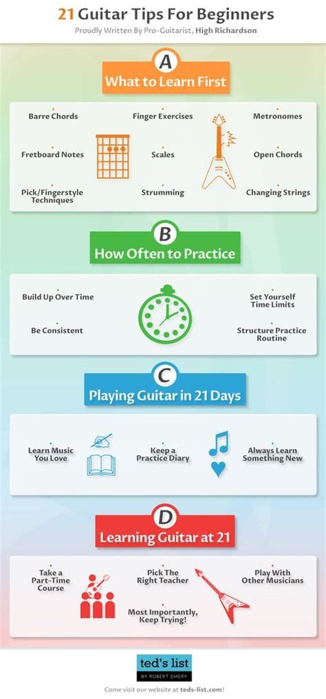 Strategy Guide For Guitar