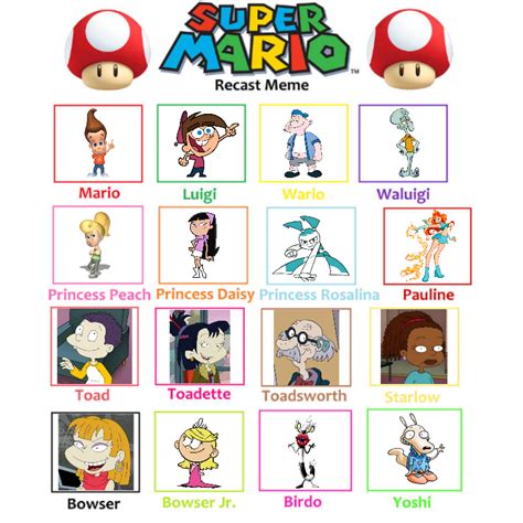 My Very Own Super Mario Cast Memes by SuperG-Bot on DeviantArt