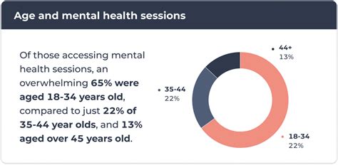 Mental Health Statistics Understand The Latest Trends And Figures