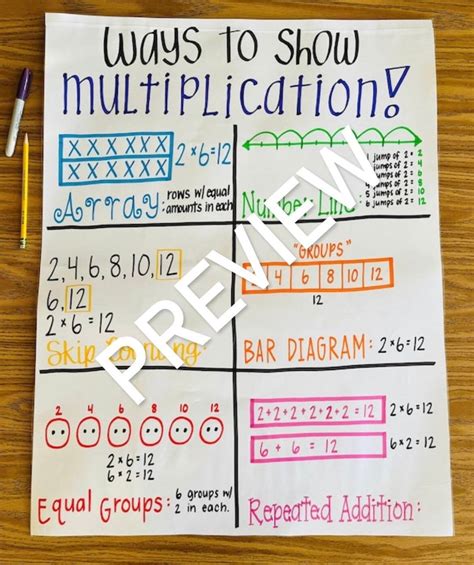 Ways To Show Multiplication Anchor Chart Etsy