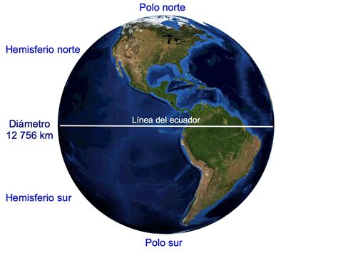 Qué Es La Tierra Planeta Características E Imágenes Enciclopedia